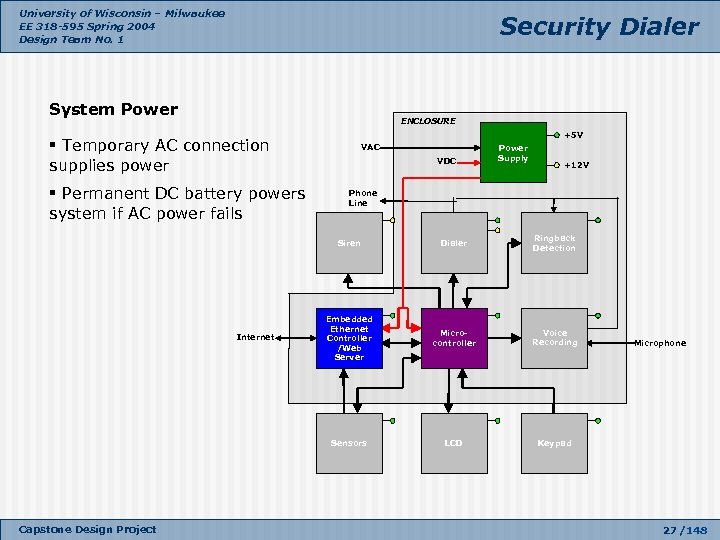 University of Wisconsin – Milwaukee EE 318 -595 Spring 2004 Design Team No. 1