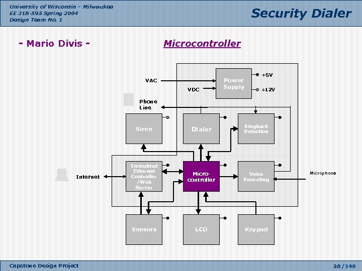 University of Wisconsin – Milwaukee EE 318 -595 Spring 2004 Design Team No. 1