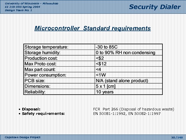 University of Wisconsin – Milwaukee EE 318 -595 Spring 2004 Design Team No. 1