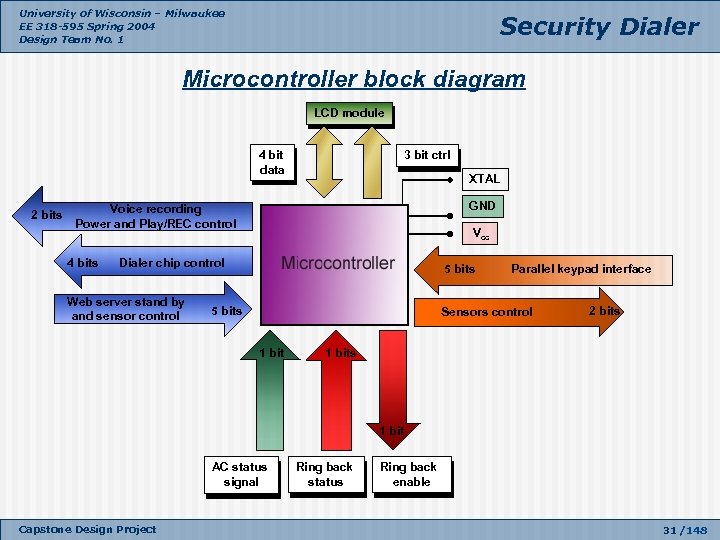 University of Wisconsin – Milwaukee EE 318 -595 Spring 2004 Design Team No. 1