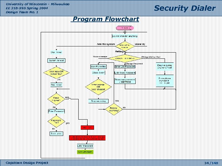 University of Wisconsin – Milwaukee EE 318 -595 Spring 2004 Design Team No. 1