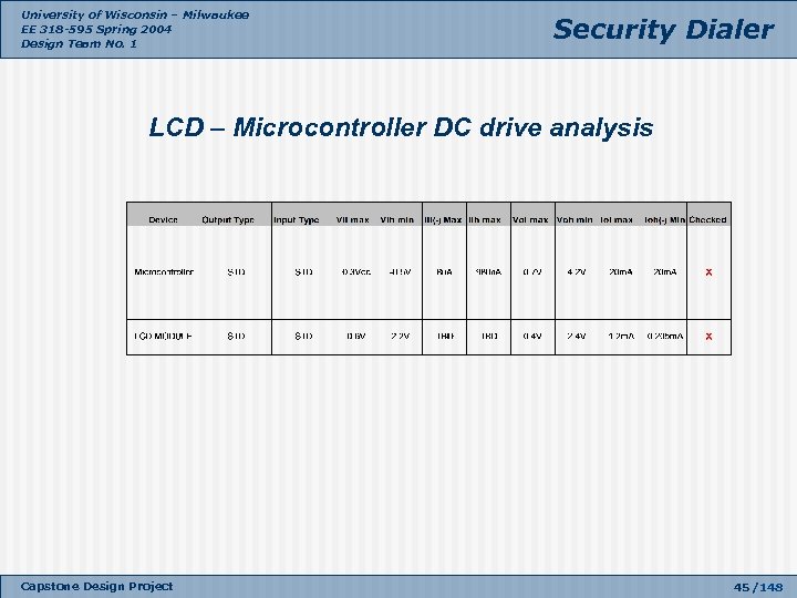 University of Wisconsin – Milwaukee EE 318 -595 Spring 2004 Design Team No. 1