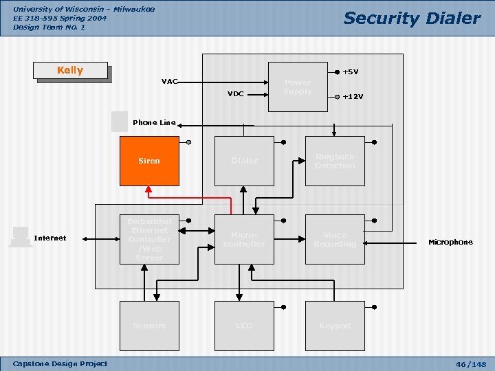 University of Wisconsin – Milwaukee EE 318 -595 Spring 2004 Design Team No. 1