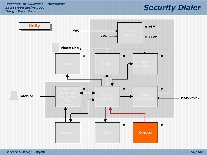 University of Wisconsin – Milwaukee EE 318 -595 Spring 2004 Design Team No. 1