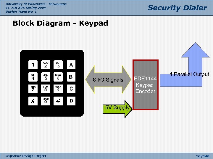 University of Wisconsin – Milwaukee EE 318 -595 Spring 2004 Design Team No. 1