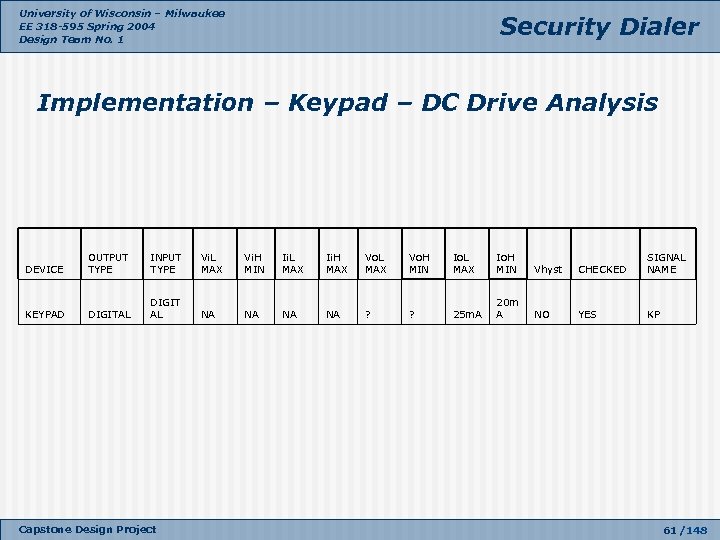 University of Wisconsin – Milwaukee EE 318 -595 Spring 2004 Design Team No. 1