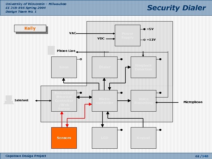 University of Wisconsin – Milwaukee EE 318 -595 Spring 2004 Design Team No. 1