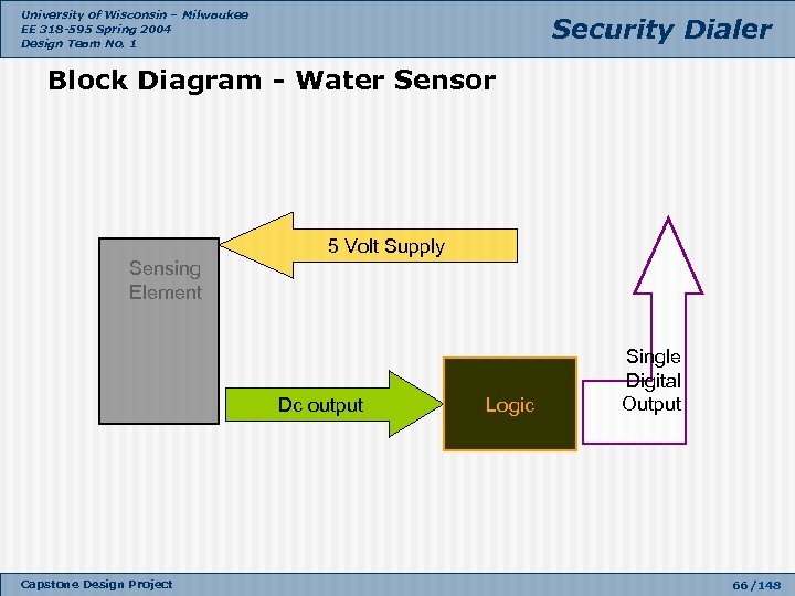 University of Wisconsin – Milwaukee EE 318 -595 Spring 2004 Design Team No. 1