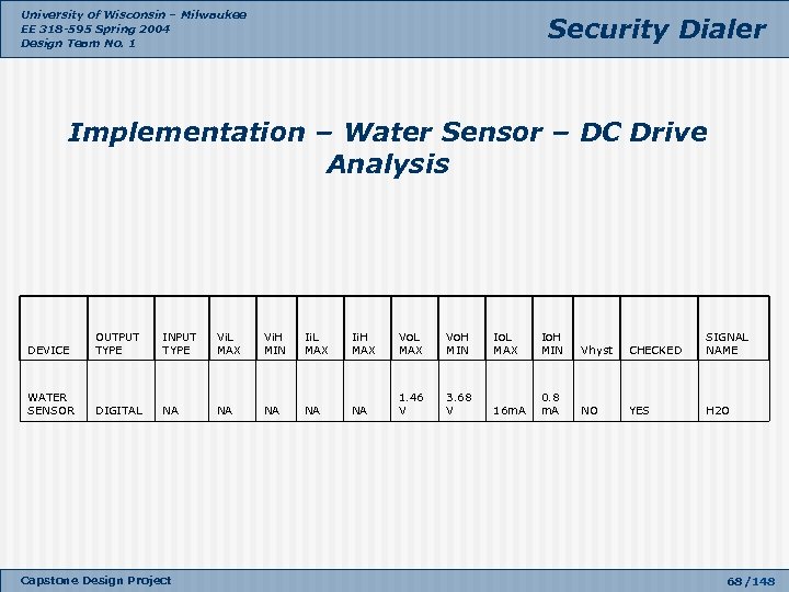 University of Wisconsin – Milwaukee EE 318 -595 Spring 2004 Design Team No. 1