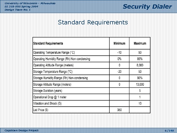 University of Wisconsin – Milwaukee EE 318 -595 Spring 2004 Design Team No. 1
