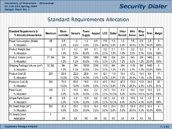 University of Wisconsin – Milwaukee EE 318 -595 Spring 2004 Design Team No. 1