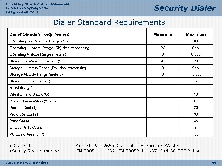 University of Wisconsin – Milwaukee EE 318 -595 Spring 2004 Design Team No. 1
