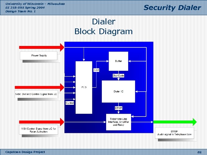 University of Wisconsin – Milwaukee EE 318 -595 Spring 2004 Design Team No. 1
