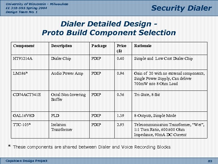 University of Wisconsin – Milwaukee EE 318 -595 Spring 2004 Design Team No. 1