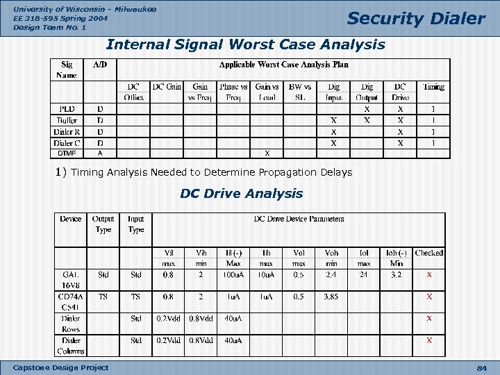 University of Wisconsin – Milwaukee EE 318 -595 Spring 2004 Design Team No. 1