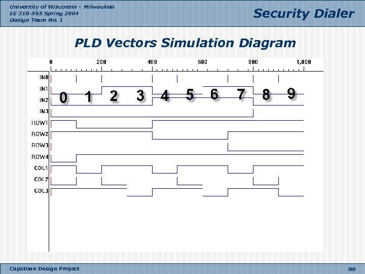 University of Wisconsin – Milwaukee EE 318 -595 Spring 2004 Design Team No. 1