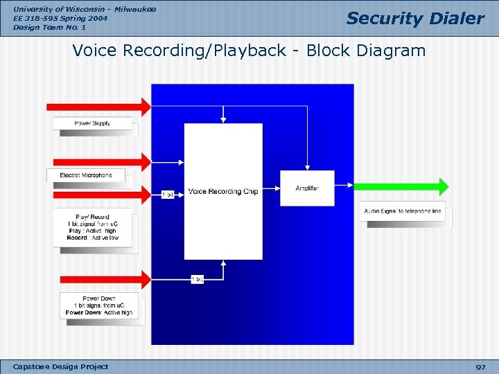 University of Wisconsin – Milwaukee EE 318 -595 Spring 2004 Design Team No. 1