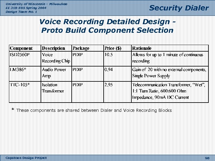 University of Wisconsin – Milwaukee EE 318 -595 Spring 2004 Design Team No. 1