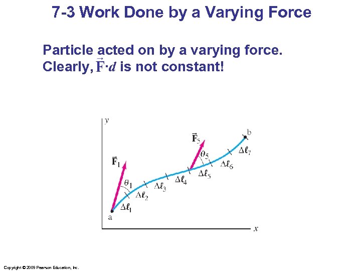 7 -3 Work Done by a Varying Force Particle acted on by a varying