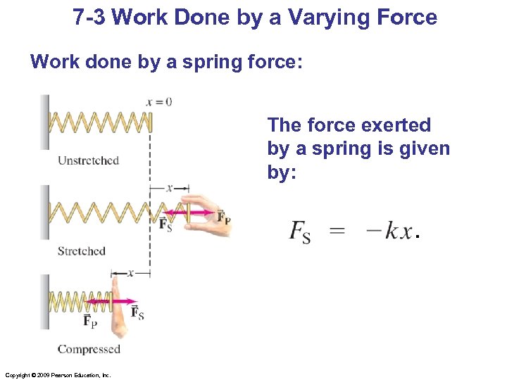 7 -3 Work Done by a Varying Force Work done by a spring force: