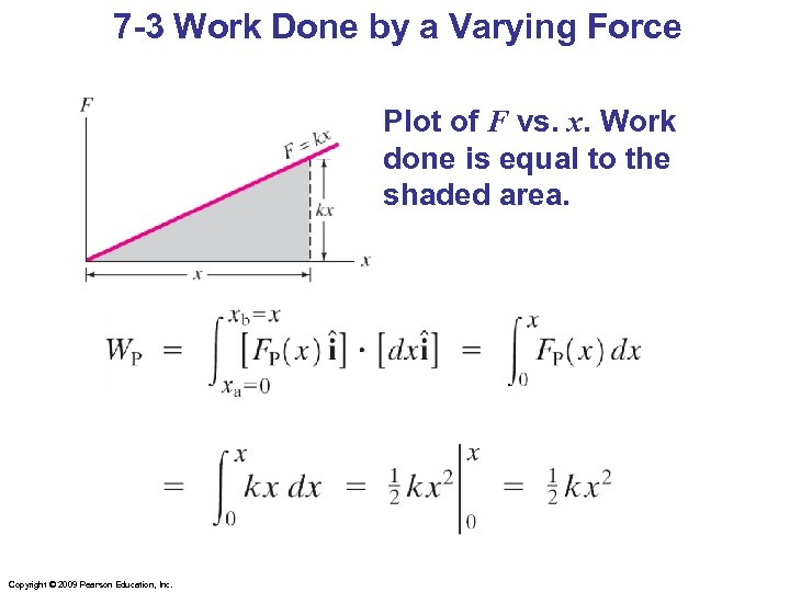 7 -3 Work Done by a Varying Force Plot of F vs. x. Work