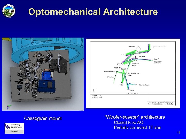 Optomechanical Architecture Cassegrain mount “Woofer-tweeter” architecture Closed-loop AO Partially corrected TT star 11 