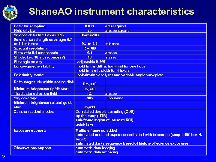 Shane. AO instrument characteristics Detector sampling Field of view Science detector: Hawaii 2 RG