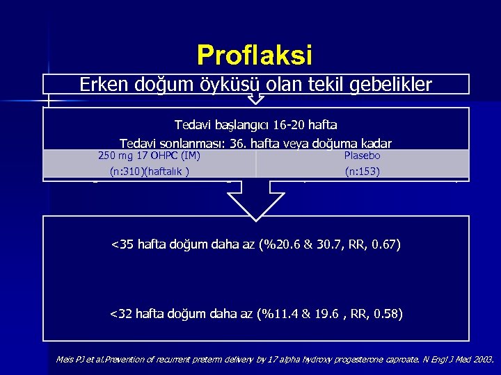Proflaksi Erken doğum öyküsü olan tekil gebelikler Tedavi başlangıcı 16 -20 hafta Tedavi sonlanması: