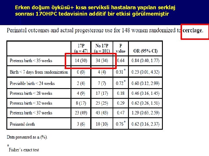 Erken doğum öyküsü+ kısa serviksli hastalara yapılan serklaj sonrası 17 OHPC tedavisinin additif bir