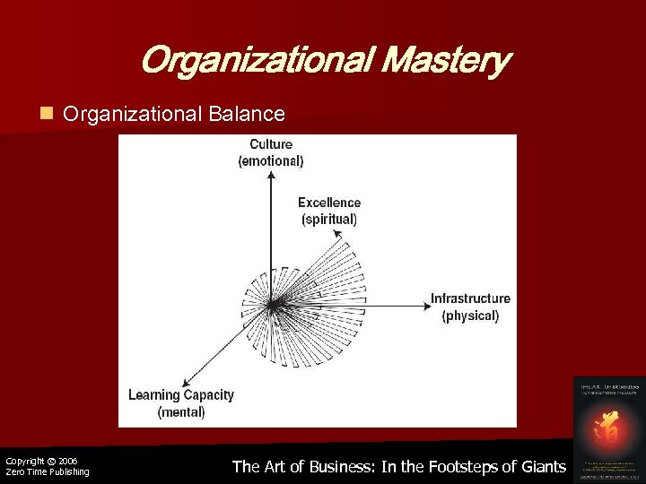 Organizational Mastery n Organizational Balance Copyright © 2006 Zero Time Publishing The Art of