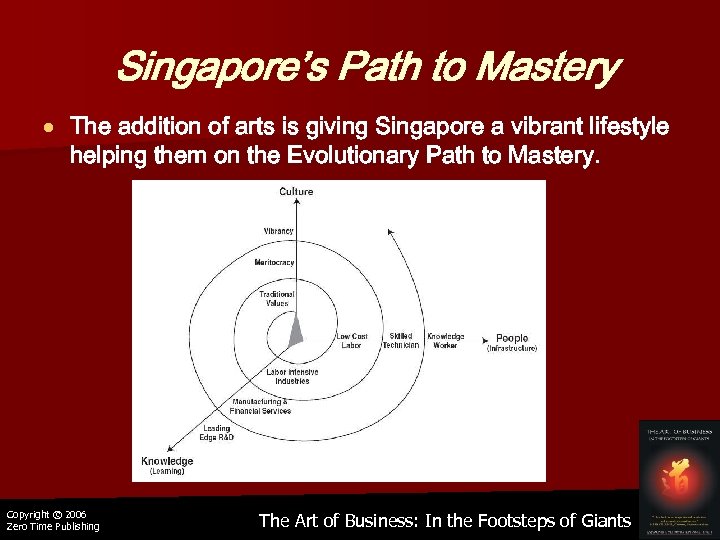 Singapore’s Path to Mastery The addition of arts is giving Singapore a vibrant lifestyle