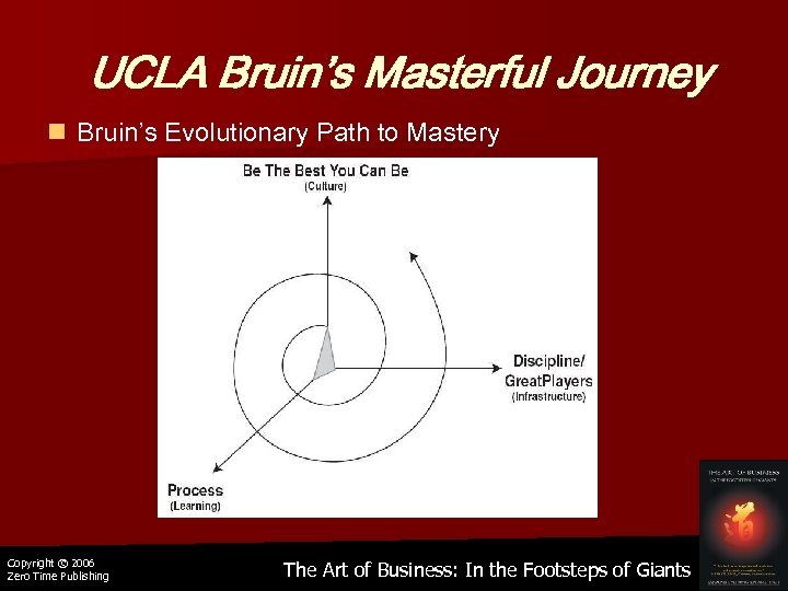 UCLA Bruin’s Masterful Journey n Bruin’s Evolutionary Path to Mastery Copyright © 2006 Zero