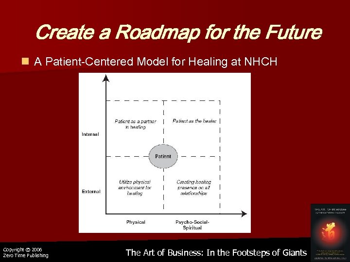 Create a Roadmap for the Future n A Patient-Centered Model for Healing at NHCH
