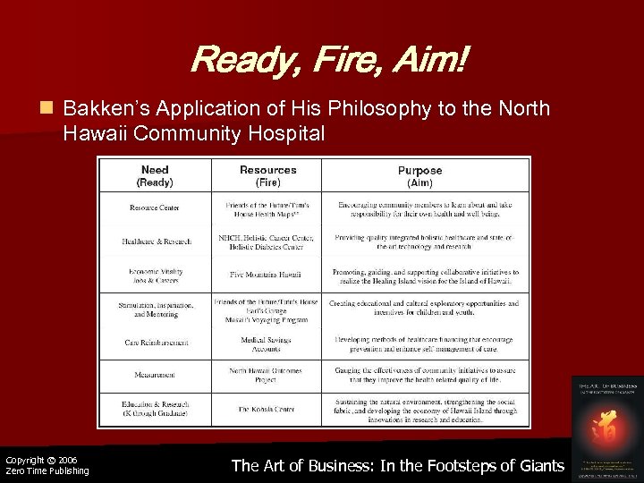 Ready, Fire, Aim! n Bakken’s Application of His Philosophy to the North Hawaii Community