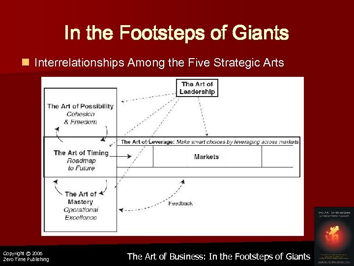 In the Footsteps of Giants n Interrelationships Among the Five Strategic Arts Copyright ©
