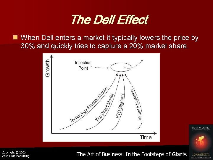 The Dell Effect n When Dell enters a market it typically lowers the price