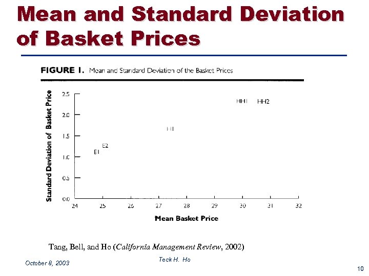 Mean and Standard Deviation of Basket Prices Tang, Bell, and Ho (California Management Review,