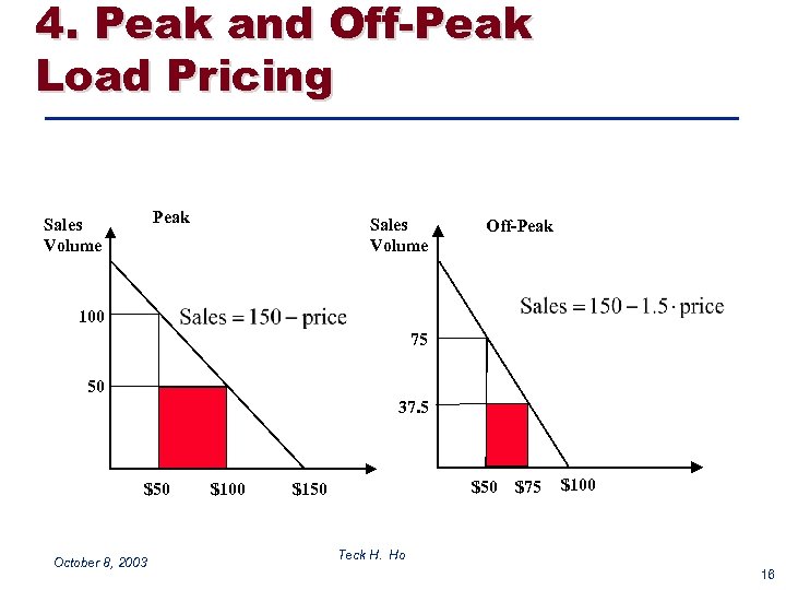 4. Peak and Off-Peak Load Pricing Peak Sales Volume Off-Peak 100 75 50 37.