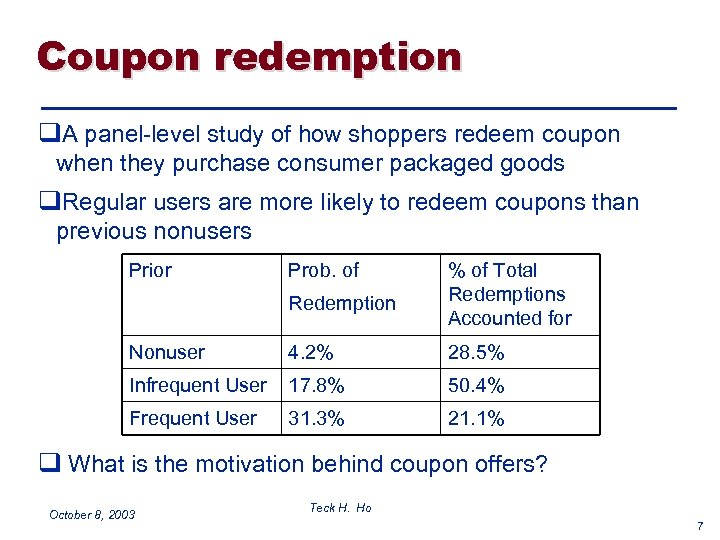 Coupon redemption q. A panel-level study of how shoppers redeem coupon when they purchase