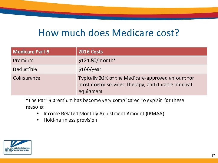 How much does Medicare cost? Medicare Part B 2016 Costs Premium $121. 80/month* Deductible