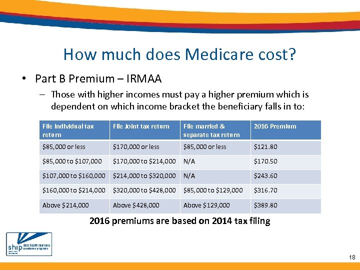 How much does Medicare cost? • Part B Premium – IRMAA – Those with