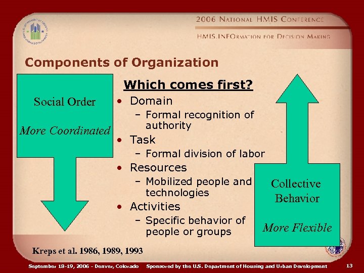 Components of Organization Which comes first? Social Order More Coordinated • Domain – Formal
