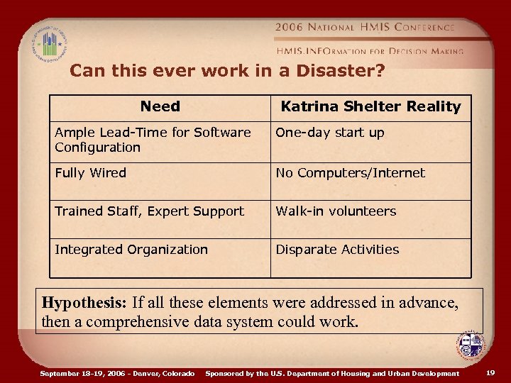 Can this ever work in a Disaster? Need Katrina Shelter Reality Ample Lead-Time for