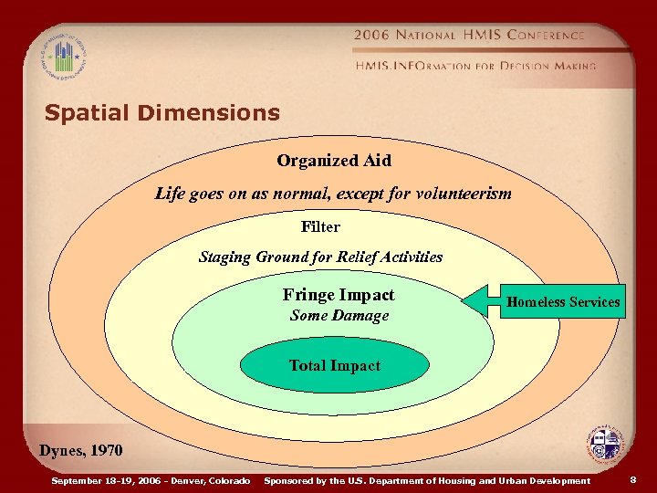 Spatial Dimensions Organized Aid Life goes on as normal, except for volunteerism Filter Staging