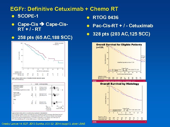 EGFr: Definitive Cetuximab + Chemo RT l SCOPE-1 l RTOG 0436 l Cape-Cis. RT