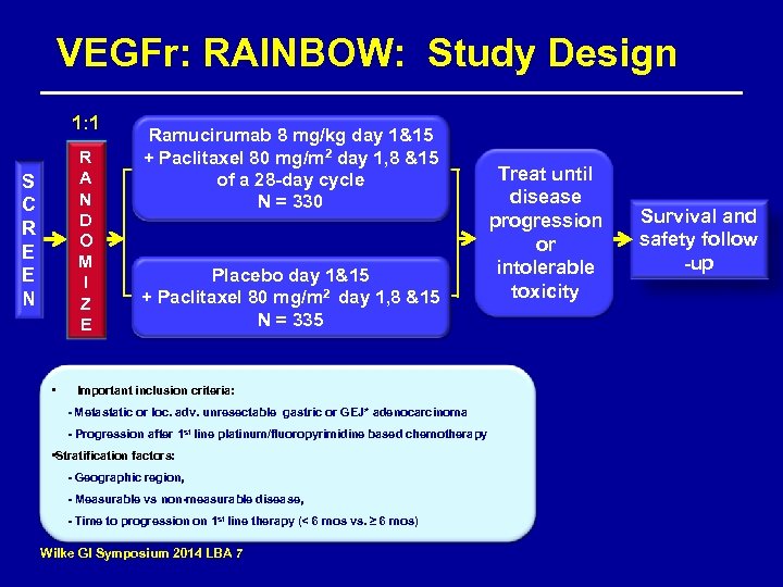 VEGFr: RAINBOW: Study Design 1: 1 R A N D O M I Z