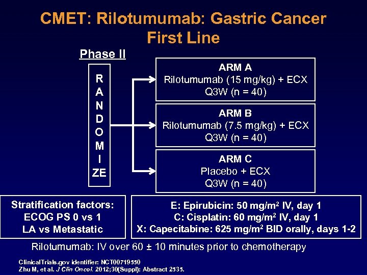 CMET: Rilotumumab: Gastric Cancer First Line Phase II R A N D O M