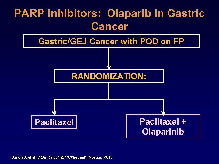 PARP Inhibitors: Olaparib in Gastric Cancer Gastric/GEJ Cancer with POD on FP RANDOMIZATION: Paclitaxel