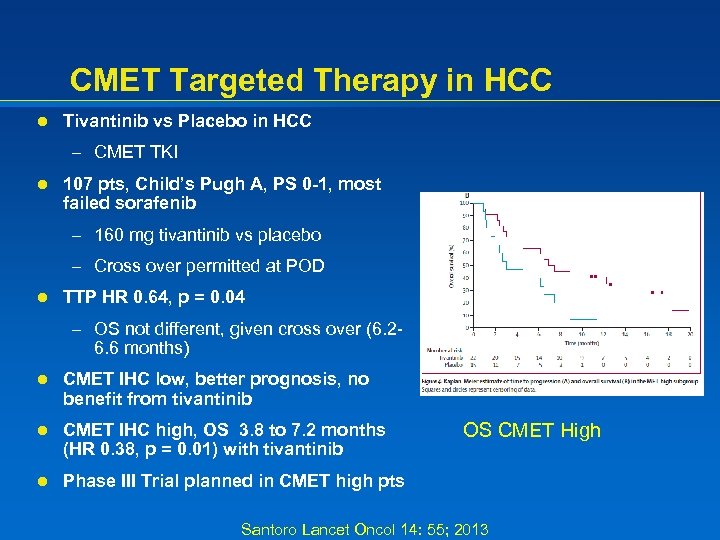 CMET Targeted Therapy in HCC l Tivantinib vs Placebo in HCC – CMET TKI