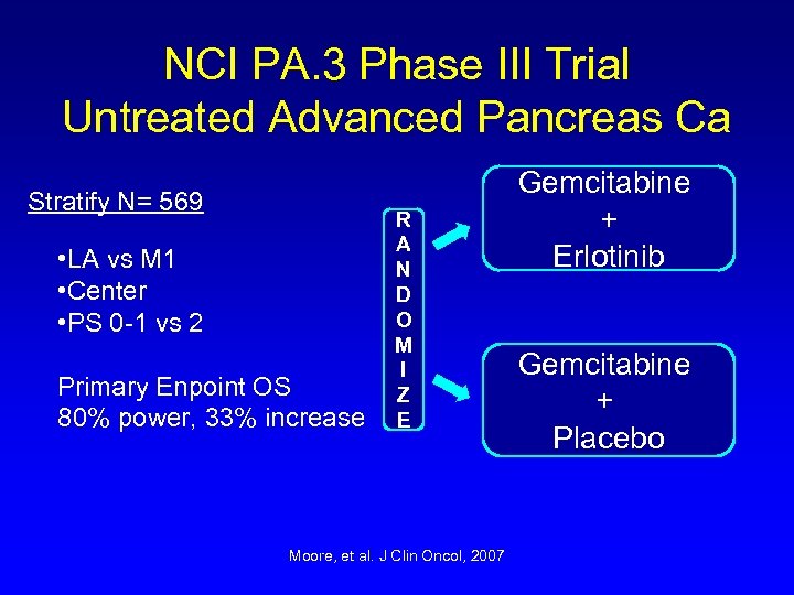 NCI PA. 3 Phase III Trial Untreated Advanced Pancreas Ca Stratify N= 569 •